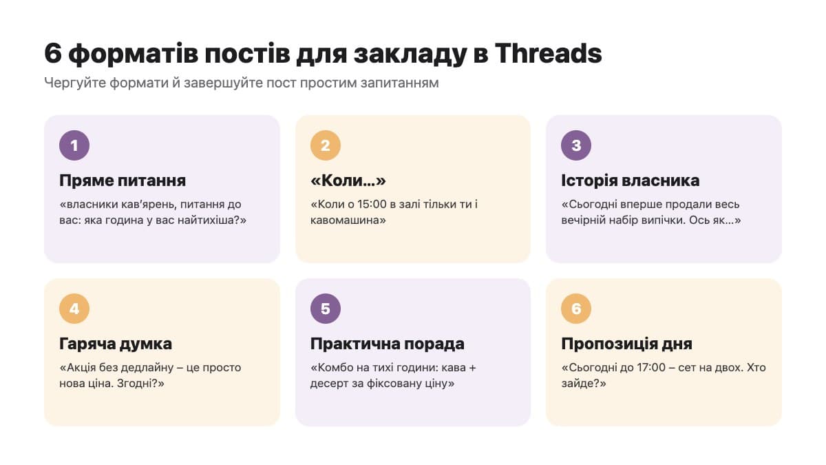 6 форматів постів для кафе і ресторану в Threads з прикладами